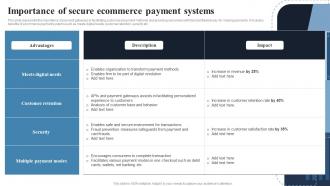 Importance Of Secure Ecommerce Payment Deploying Effective Ecommerce Management
