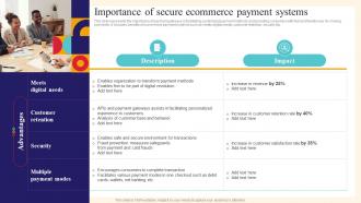 Importance Of Secure Ecommerce Payment Systems Analysis And Deployment Of Efficient Ecommerce