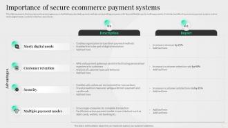 Importance Of Secure Ecommerce Payment Systems Content Management System Deployment