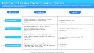 Importance Of Secure Ecommerce Payment Systems Electronic Commerce Management Platform