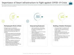 Importance Of Smart Infrastructure To Fight Against Covid19 Crisis Intelligent Cloud Infrastructure