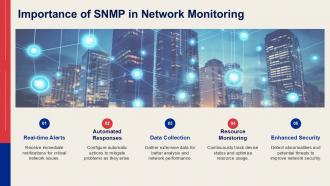 Importance Of SNMP In Network Monitoring PPT Template ST AI SS