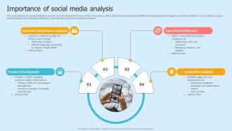 Importance Of Social Media Analysis
