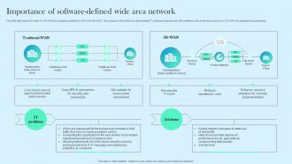 Importance Of Software Defined Wide Area Network Cloud WAN