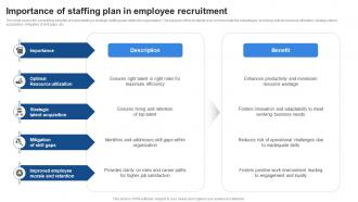 Importance Of Staffing Plan In Employee Recruitment