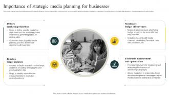 Importance Of Strategic Media Effective Media Planning Strategy A Comprehensive Strategy CD V