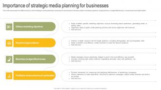 Importance Of Strategic Media Planning For Businesses Power Your Business Promotion Strategy SS V