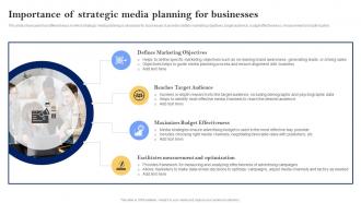 Importance Of Strategic Media Planning Strategies Media Planning Strategy The Complete Guide Strategy SS V