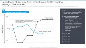 Importance Of Strategy Canvas Technique For Developing Strategy Execution Playbook