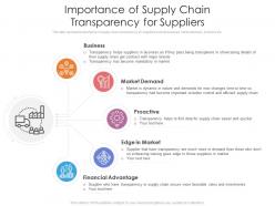 Importance of supply chain transparency for suppliers
