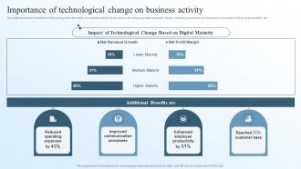 Importance Of Technological Change On Business Activity Business Transformation Management Plan