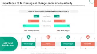 Importance Of Technological Change On Business Activity Change Management Approaches