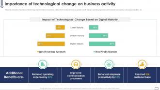 Importance Of Technological Change On Business Activity Implementing Change Management Plan