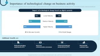 Importance Of Technological Change On Business Digital Transformation Plan For Business