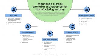 Importance Of Trade Promotion Management For Manufacturing Industry