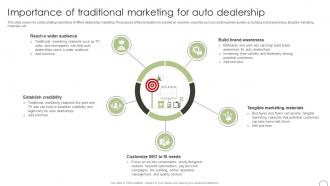 Importance Of Traditional Marketing For Auto Dealership Guide To Dealer Development Strategy SS
