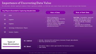 Importance Of Uncovering Data Value Ensuring Organizational Growth Through Data Monetization