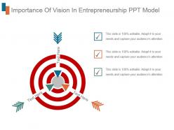 Importance of vision in entrepreneurship ppt model