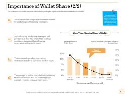 Importance of wallet share r717 ppt powerpoint presentation outline sample