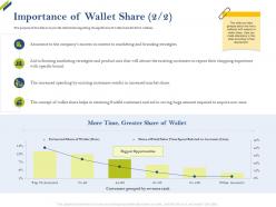 Importance of wallet share wallet share of category ppt information