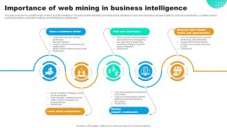 Importance Of Web Mining In Business Intelligence