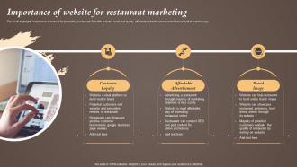 Importance Of Website For Restaurant Marketing Coffeeshop Marketing Strategy To Increase