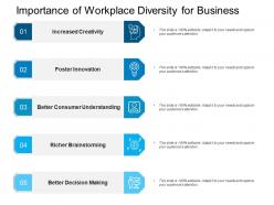 Importance Of Workplace Diversity For Business