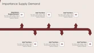 Importance Supply Demand In Powerpoint And Google Slides Cpb