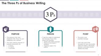 Importance Types And Principles Of Written Business Communication Training Ppt