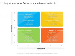 Importance vs performance measure matrix