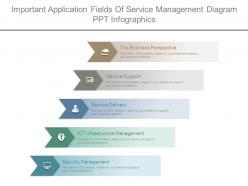 Important Application Fields Of Service Management Diagram Ppt Infographics