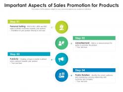 Important aspects of sales promotion for products