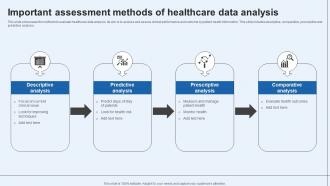Important Assessment Methods Of Healthcare Data Analysis