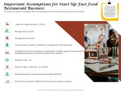 Important Assumptions For Start Up Fast Food Restaurant Business Ppt Powerpoint Presentation File
