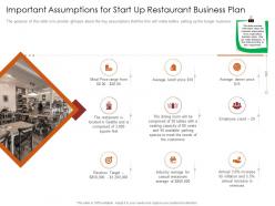 Important assumptions for start up restaurant busrestaurant business plan restaurant business plan ppt grid