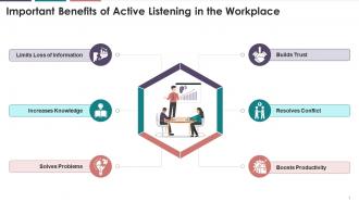 Important Benefits Of Active Listening In The Workplace Training Ppt