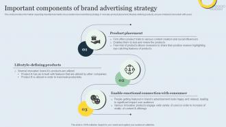 Important Components Of Brand Advertising Strategy Strategic Brand Management Toolkit