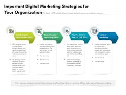 Important Digital Marketing Strategies For Your Organization