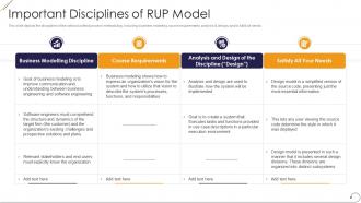 Important disciplines of rup model ppt powerpoint presentation ideas designs