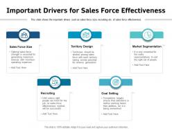 Important drivers for sales force effectiveness