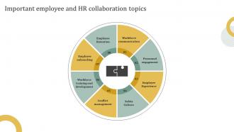 Important Employee And HR Collaboration Topics Employee Engagement HR Communication Plan