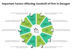 Important factors affecting goodwill of firm in decagon