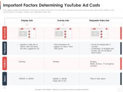 Important factors determining youtube ad costs youtube channel as business ppt download