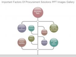 Important factors of procurement solutions ppt images gallery