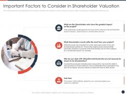 Important factors to consider in shareholder valuation strategies maximize shareholder value ppt grid