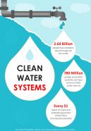 Important Facts On Water And Sanitation