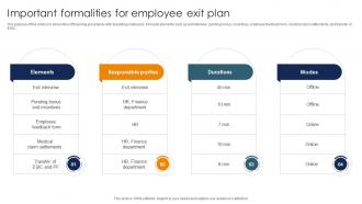 Important Formalities For Employee Exit Plan