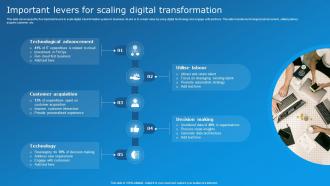 Important Levers For Scaling Digital Transformation