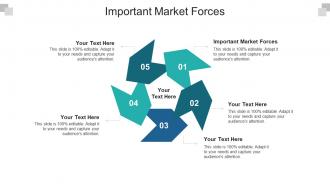 Important market forces ppt powerpoint presentation layouts graphics example cpb