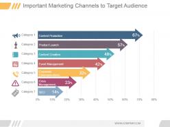 Important marketing channels to target audience ppt example